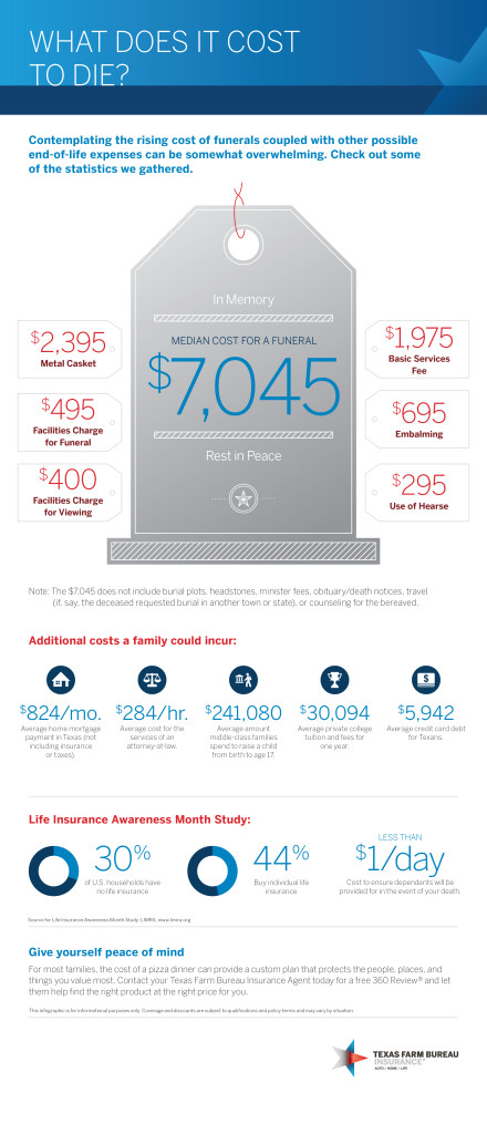 Life insurance infographic | Texas Farm Bureau Insurance